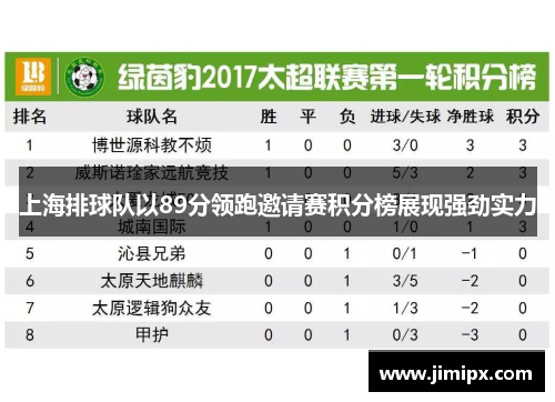 上海排球队以89分领跑邀请赛积分榜展现强劲实力