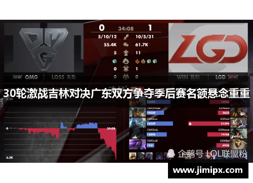 30轮激战吉林对决广东双方争夺季后赛名额悬念重重